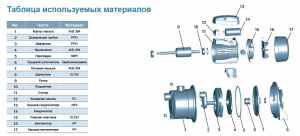 Насос LEO EJm81C L2723_3