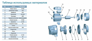 Насос LEO XJm40L L2728_3