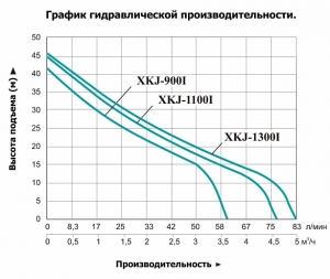 Насос LEO XKJ-800 I L2733_3