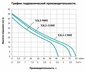 Насос LEO XKJ-1100 I L2730_2