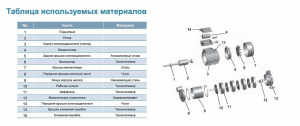 Насос LEO 3ECm100S L2661_3