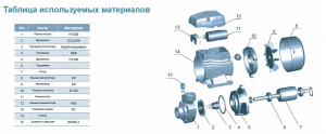 Насос LEO EKm 50-1 (25-20) L2639_3