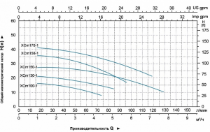 Насос LEO XCm100-1 L2692_2