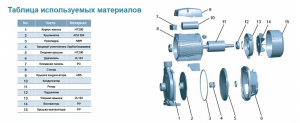 Насос LEO XCm100-1 L2692_3