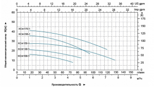 Насос LEO XCm130-1 L2693_2