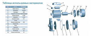 Насос LEO XCm130-1 L2693_3