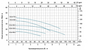 Насос LEO XCm158-1 L2695_2