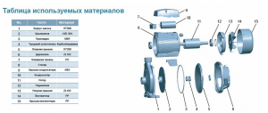 Насос LEO XCm158-1 L2695_3