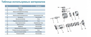 Насос LEO 4ЕCm100S L2663_2