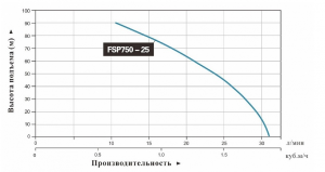 Насос LEO FSP 750-25 L2701_3