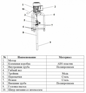 Насос LEO FSP 750-25 L2701_2