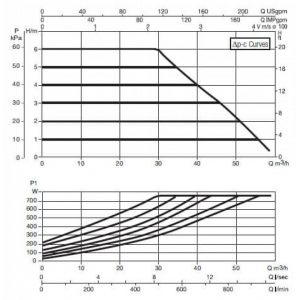 Насос DAB EVOPLUS B 60/450.100 M220-240/50-60 PN16 60153023_2