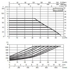 Насос DAB EVOPLUS B 80/450.100 M220-240/50-60 PN16 60153024_2