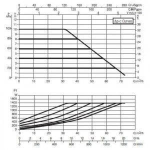 Насос DAB EVOPLUS B 100/450.100 M220-240/50-60 PN16 60153025_2