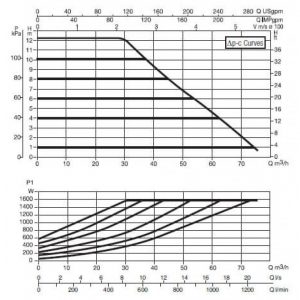 Насос DAB EVOPLUS B 120/450.100 M220-240/50-60 PN16 60153026_2