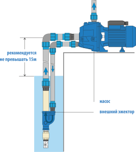 Насосная станция Aquario AUTO ADP-355 с внешним эжектором 7635_2