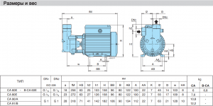 Насос Calpeda CA 91/B 70820041000_5