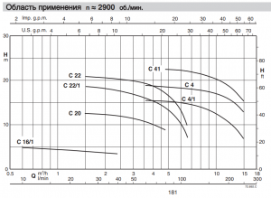 Насос Calpeda CM 22E 70730070000_2