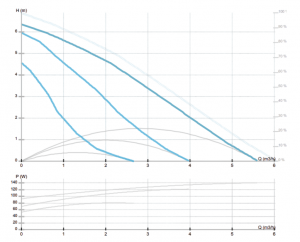 Насос ImpPumps GHN 32/70-180 979521983_2