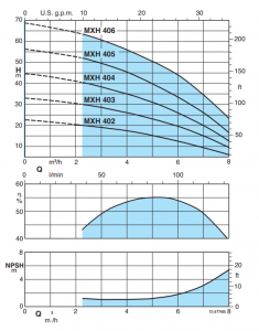 Насос Calpeda MXH 405/C 62251051000_2