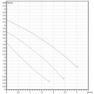 Насос DAB VA 35/130(1″)M230/50 60182186H_2