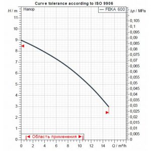 Насос DAB FEKA 600 MA 60198223H_2