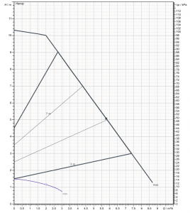 Насос Etna ECP 32-10-180 ETN 006 160_2