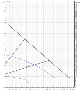 Насос Etna ECP 25-6-180 ETN 006 151_2