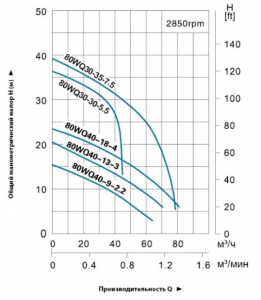 Насос фекальный LEO 80WQ40-18-4 L5956_3