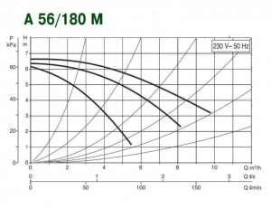Насос A 56/180 M 505805001_5
