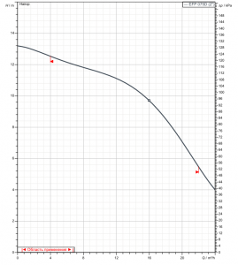 Насос Etna EFP-075D ETN 003 054_2