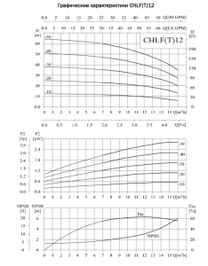 Насос CHLF(Т) 12-30, 1,8кВт, резьб, 3х220В/3х380В, 50 Гц, чугун, 70 С CHLFT 12-30 LSWPC_2