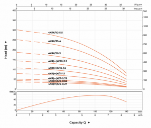 Скважинный насос LEO 4XR6/26-3 4XR6/26-3_2