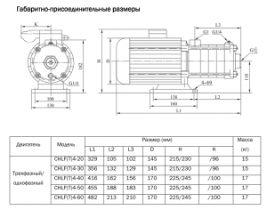 Насос CHLF(T) 4-60, 1.1кВт, резьб, 3х220В/3х380В, 50 Гц, чугун, 70 С CHLFT 4-60 LSWPC_3
