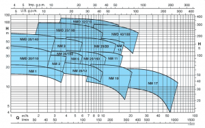 Насос Calpeda NM 1/AE 60010010000_2