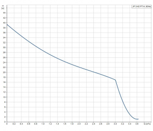 Насосная станция Grundfos JP 3-42 PT-H SCHUKO HU 99463874_3