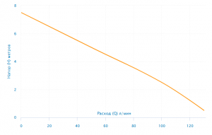 Насос дренажный ADS-260-5E (mini) 1265_2