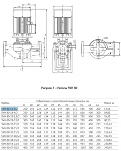 Циркуляционный насос Unipump SVH 80-13-3/2 59929_2
