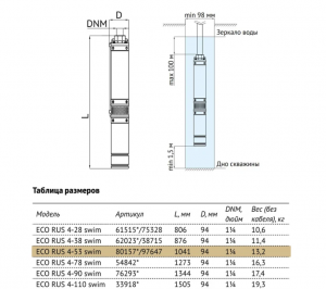 Погружной скважинный насос UNIPUMP ECO RUS 4-53 swim (1,3 кВт, 50 м) 97647 97647_2