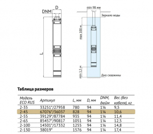 Погружной скважинный насос UNIPUMP ECO RUS 2-45 (0,55 кВт, 1 м) 67076 67076_2