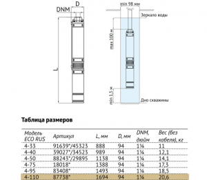 Погружной скважинный насос UNIPUMP ECO RUS 4-110 (2,8 кВт, 1 м) 87738 87738_2