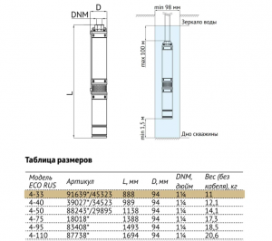 Погружной скважинный насос UNIPUMP ECO RUS 4-33 (0,75 кВт, 1 м) 91639 91639_2